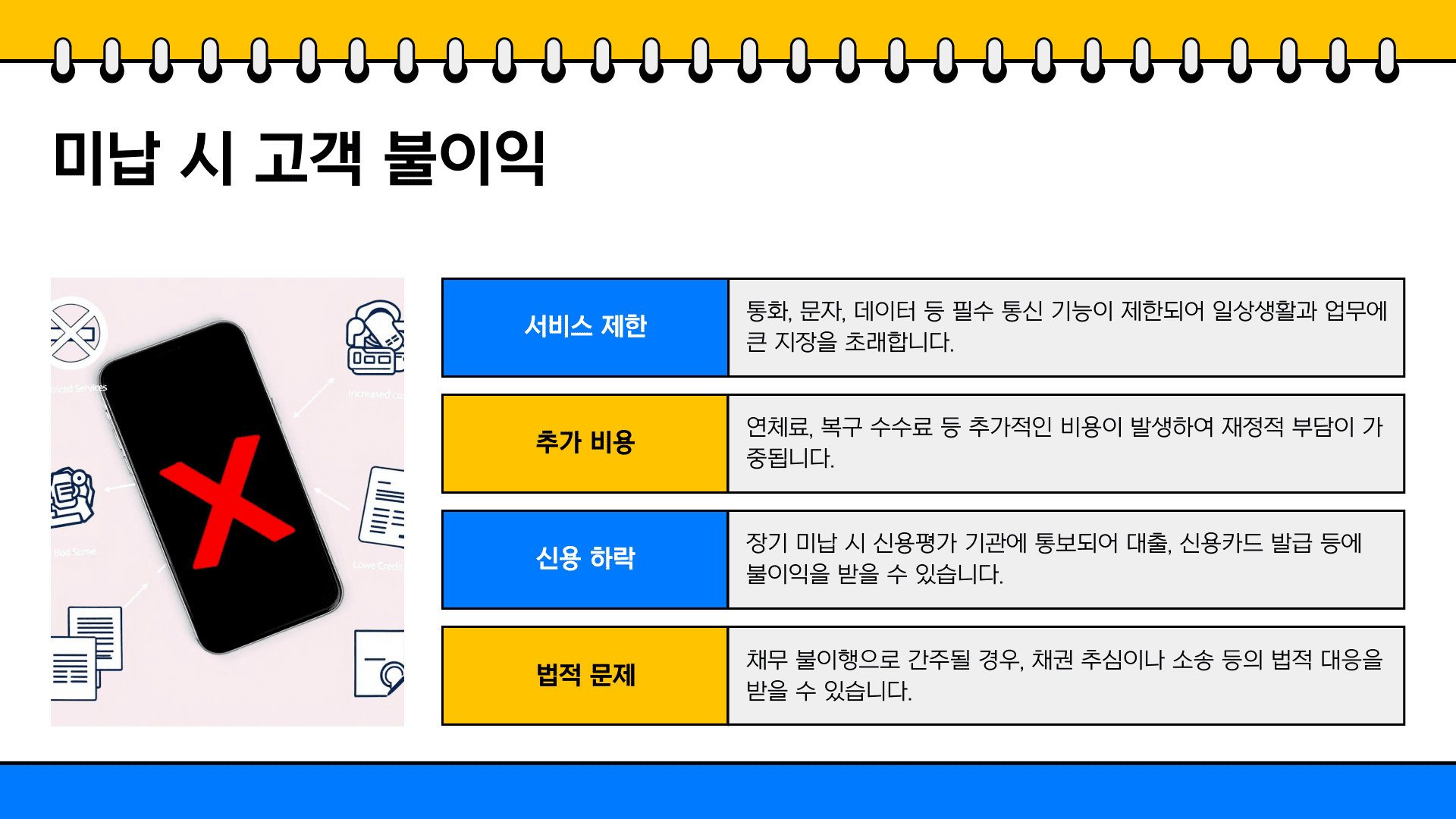 미납 시 고객 불이익